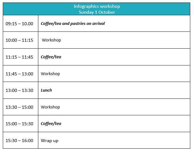 Infographics workshop | IMBeR